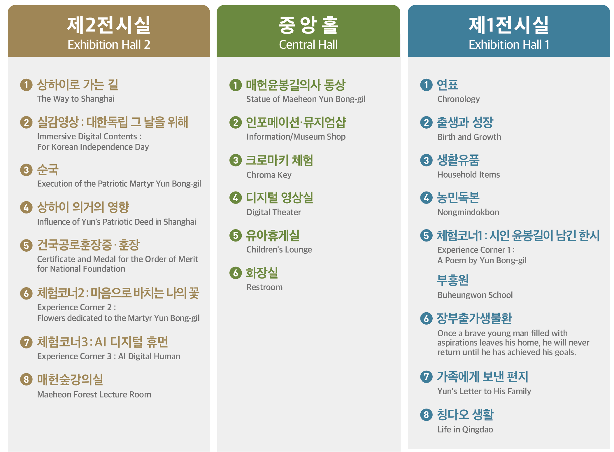 제2전시실, 중앙홀, 제1전시실 상세 구성 안내 카드